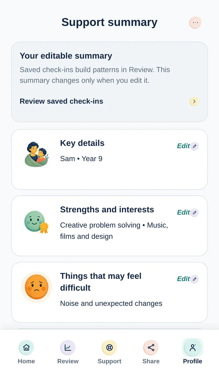 KnowMyWhy support summary showing editable strengths, difficulties and helpful support