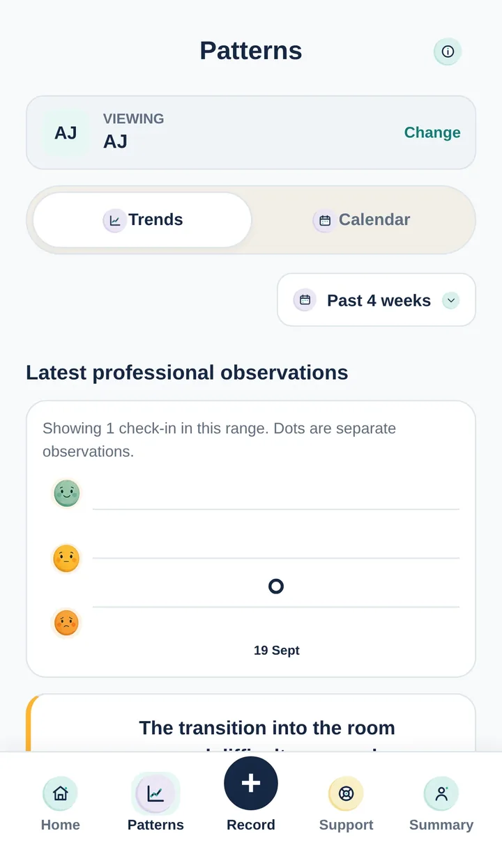 KnowMyWhy professional Patterns screen showing fictional contextual observations